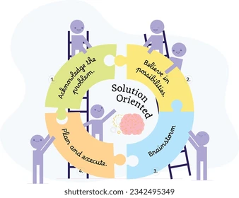 mind-set shift to change life for better