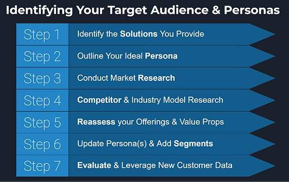 How to stand your personal brand